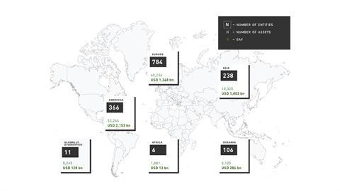 Participation in GRESB''s real estate benchmark increased by 24% to 1,520 entities worldwide in 2021