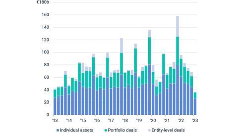 msci