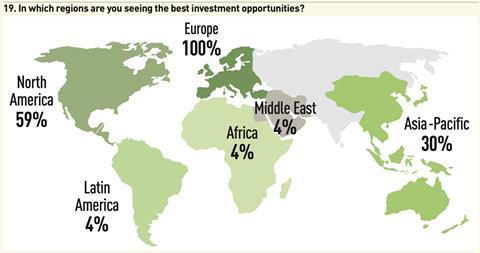 19. In which regions are you seeing the best investment opportunities?