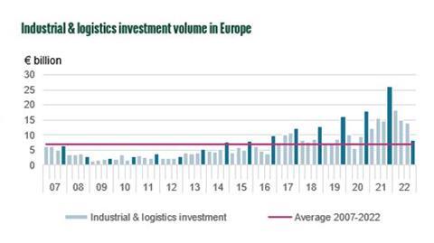 chart - volumes