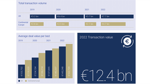 European snapshot of PBSA transactions by Bonard