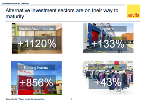 alternative investment germany outlook ib h2 2017