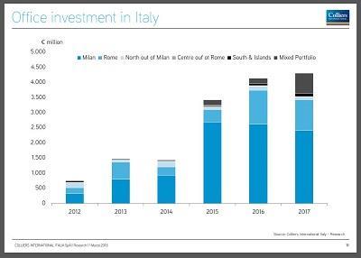 ib italy bar chart400