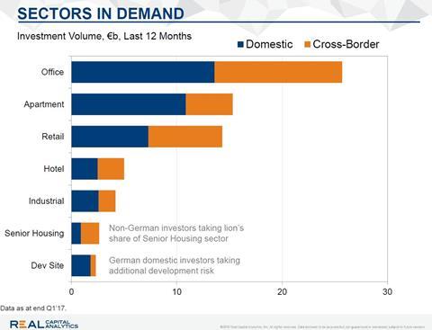 german ib sectors2