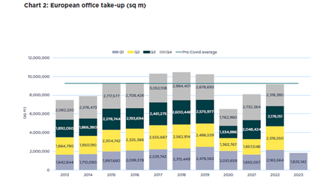 Savills