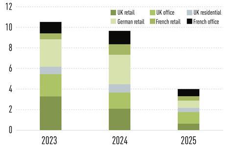 ESTIMATED DEBT FUNDING GAP ACROSS SELECTED MARKETS (€BN)