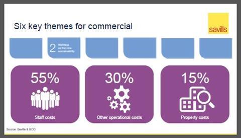 savills image