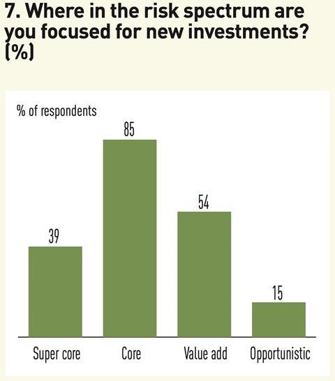 7 Where in the risk spectrum are you focused for new investments