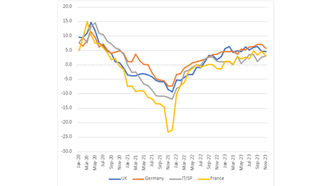Real estate most distressed sector among listed corporates as challenges deepen