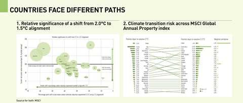 COUNTRIES FACE DIFFERENT PATHS