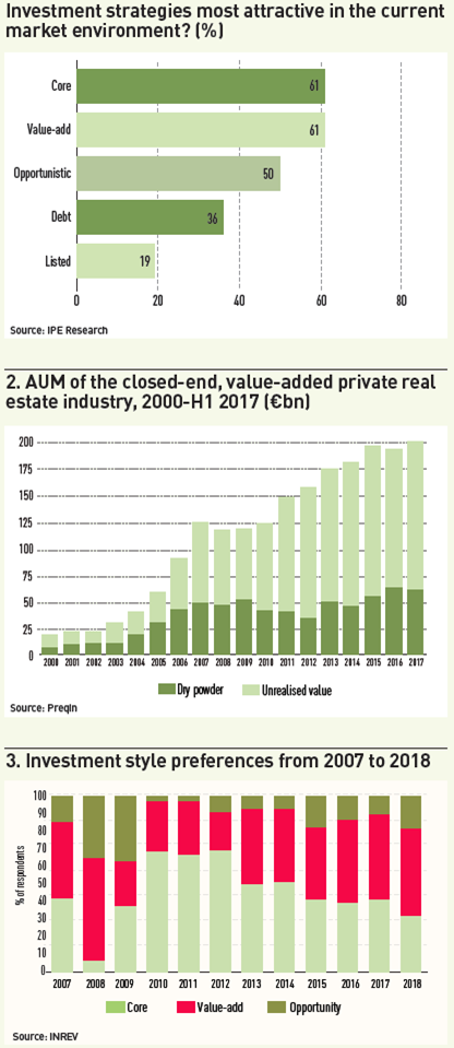 WHI Collective Real Estate  Middle-Market Value-Add Investor