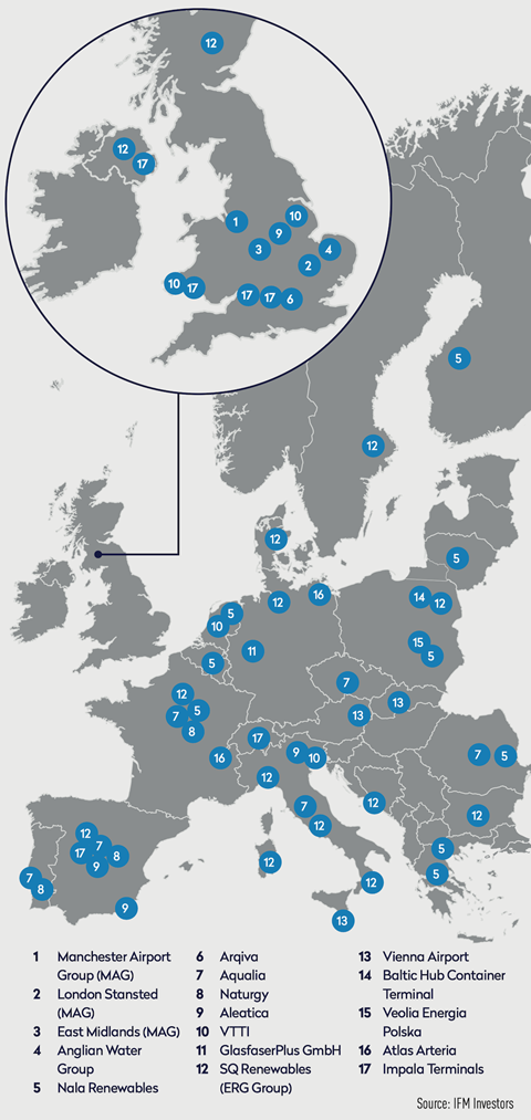 IFM Investors’ infrastructure portfolio