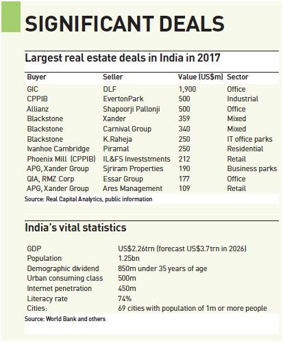 Indian companies investing in uk real estate short term gold price forecast