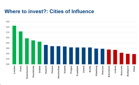 cities of influence colliers slide
