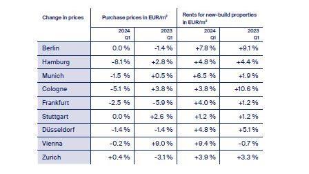 Empira Group Quarterly View 2024 / Q3