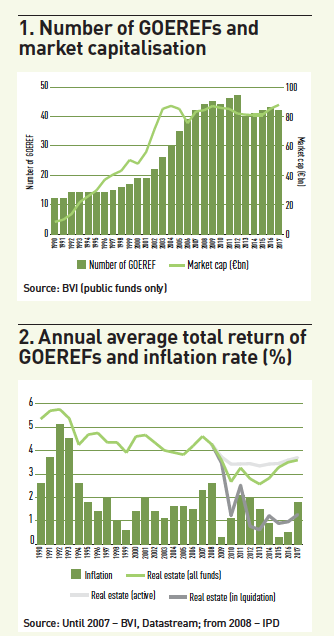 10 Years After Lehman German Real Estate Funds Magazine Real Assets