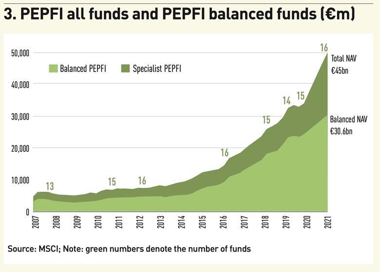 European core real estate funds more diverse Magazine Real
