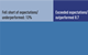 How has your infrastructure portfolio performed over the past 12-18 months