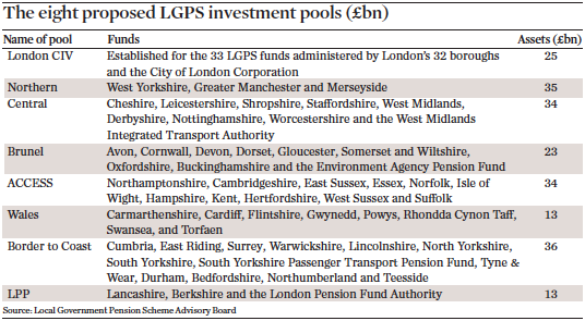 UK LGPS pooling takes shape Magazine Real Assets