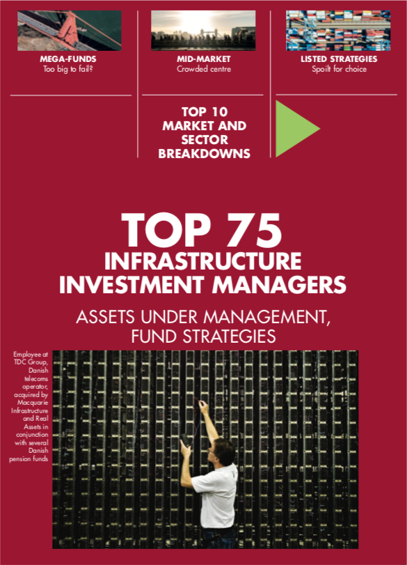 top 75 infrastructure managers 2019